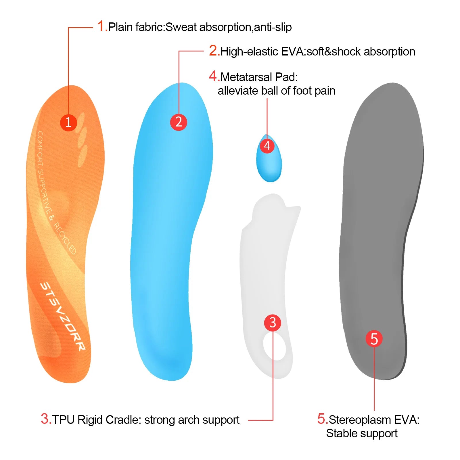 Plantar Fasciitis Orthopedic Arch Support Sport Insert Insoles IFITNA    - 